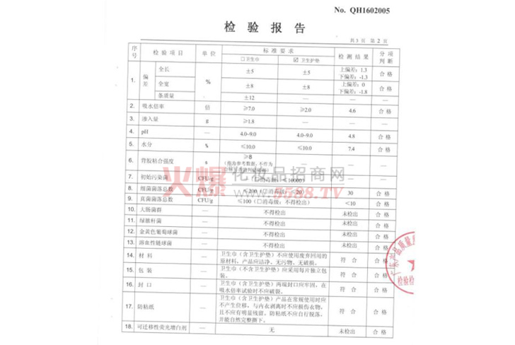 检验报告-湖北金典实化妆品有限公司