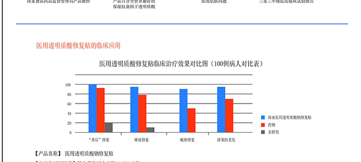 卿独靓丽医用透明质酸钠修复贴_02