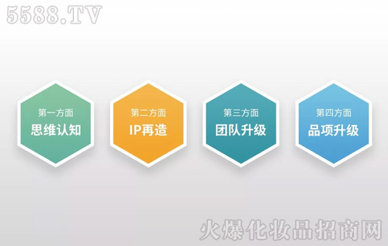 市场“暴击”下的美容院如何突围,实现转型与升级? 市场“暴击”下的美容院如何突围,实现转型与升级?