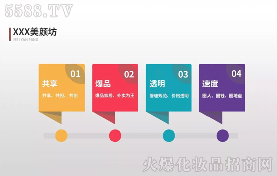 市场“暴击”下的美容院如何突围,实现转型与升级? 市场“暴击”下的美容院如何突围,实现转型与升级?