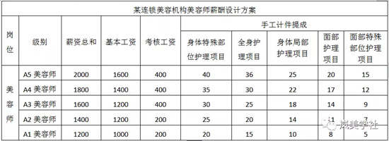 市场“暴击”下的美容院如何突围,实现转型与升级? 市场“暴击”下的美容院如何突围,实现转型与升级?