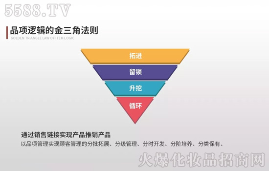 市场“暴击”下的美容院如何突围，实现转型与升级？