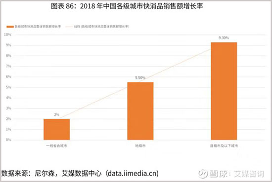 化妆品行业品牌竞争现状 化妆品行业品牌竞争现状