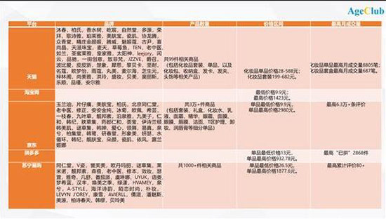 各大线上平台,针对中老年人的化妆品牌均不少 各大线上平台,针对中老年人的化妆品牌均不少