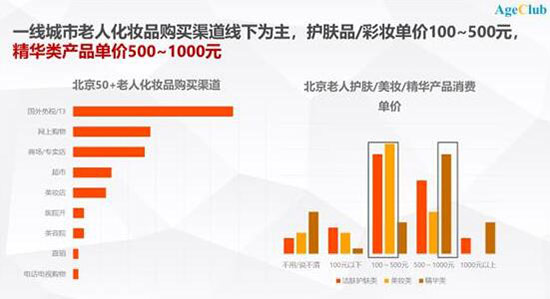 一线城市 一线城市