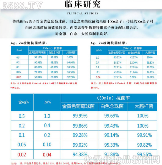 了解悦熙妍锌银离子皮肤抗菌凝胶 了解悦熙妍锌银离子皮肤抗菌凝胶