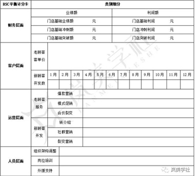 中小型美容院如何做好2020年『年度经营计划』? 中小型美容院如何做好2020年『年度经营计划』?