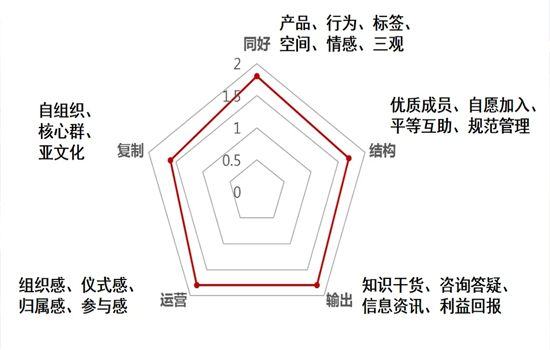 美容院「社群营销」课程直播内容回顾,超超超详尽! 美容院「社群营销」课程直播内容回顾,超超超详尽!