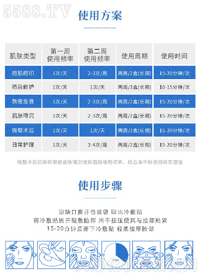 使用方法 使用方法