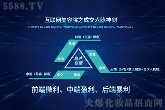 互联网美容院之成交六脉神剑 互联网美容院之成交六脉神剑
