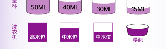 火红薰衣草香氛洗衣液