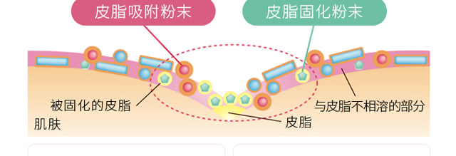 清爽隔离乳