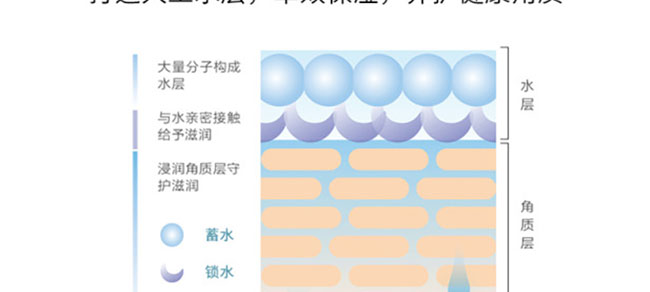 韩诗泉富勒烯时光焕颜乳