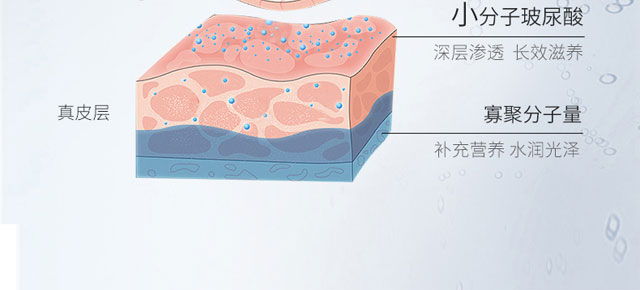 玫颜堂一款水活力玻尿酸