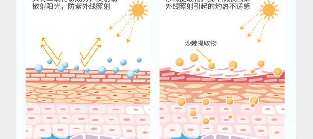 水漾清透防晒隔离霜