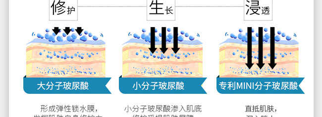 水颜素神经酰胺特润修护胶囊精华霜