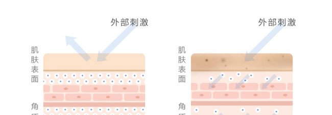 伊做美修护霜