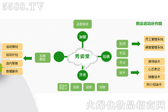 秀姿堂