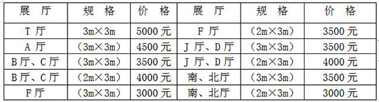 展位规格及收费标准 展位规格及收费标准