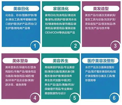 2021新疆国际美业博览会参展范围 2021新疆国际美业博览会参展范围