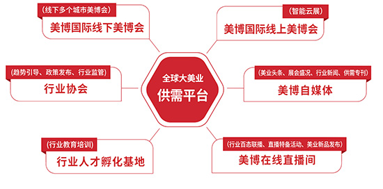展会介绍 展会介绍