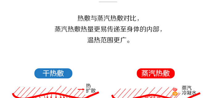 中养科技茉莉蒸汽眼罩10片包 中养科技茉莉蒸汽眼罩10片包