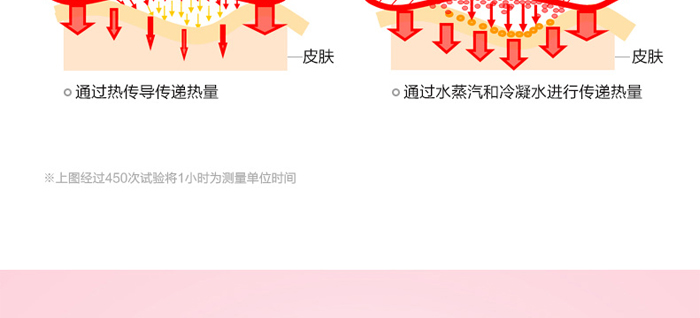 中养科技茉莉蒸汽眼罩10片包 中养科技茉莉蒸汽眼罩10片包