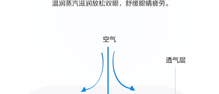 中养科技洋甘菊蒸汽眼罩10片包 中养科技洋甘菊蒸汽眼罩10片包