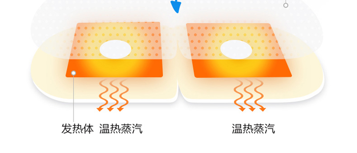 中养科技洋甘菊蒸汽眼罩10片包 中养科技洋甘菊蒸汽眼罩10片包