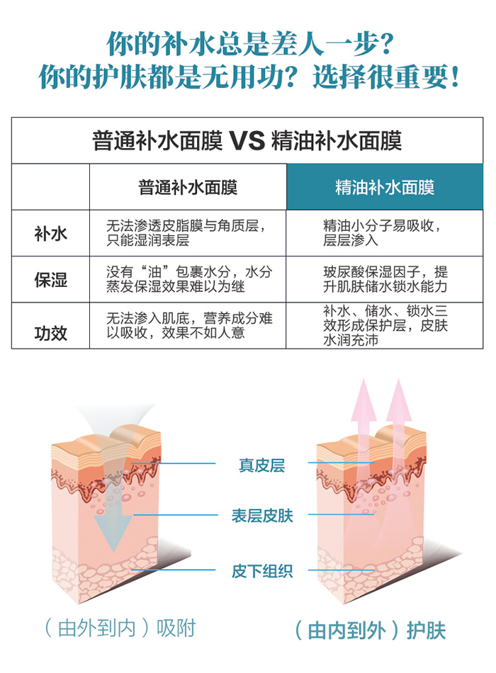 珍珠生活莱莉精油面膜