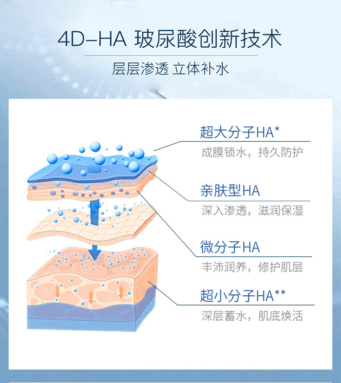 拉法芮烟酰胺玻尿酸微导精华