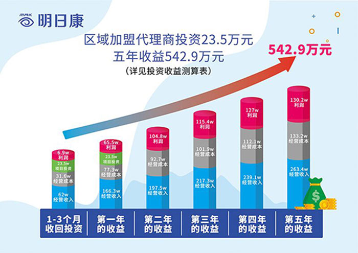 明日康眼疗馆