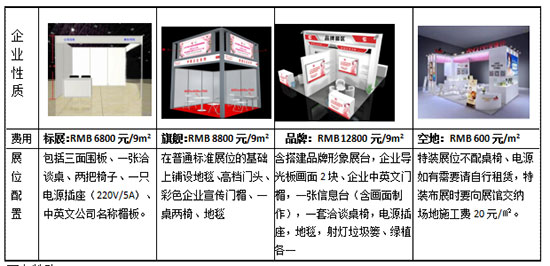 展位费用 展位费用