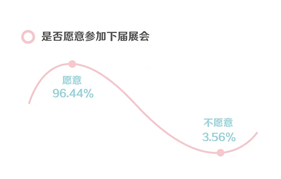 96.44%Ըμ½