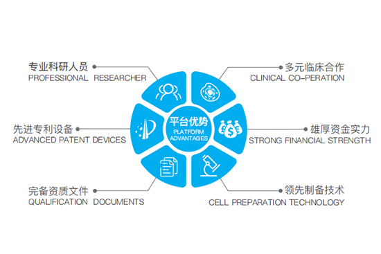 齐鲁细胞“肌因世家”