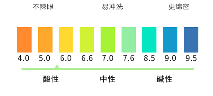 欧姿伶焕颜活肌洁面乳