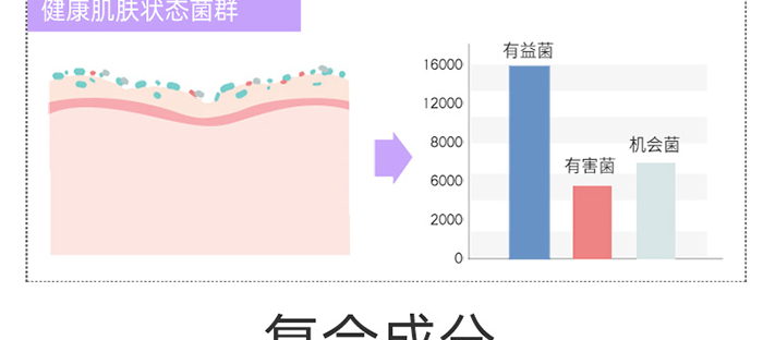 膜护小时代薰衣草紧致凝露