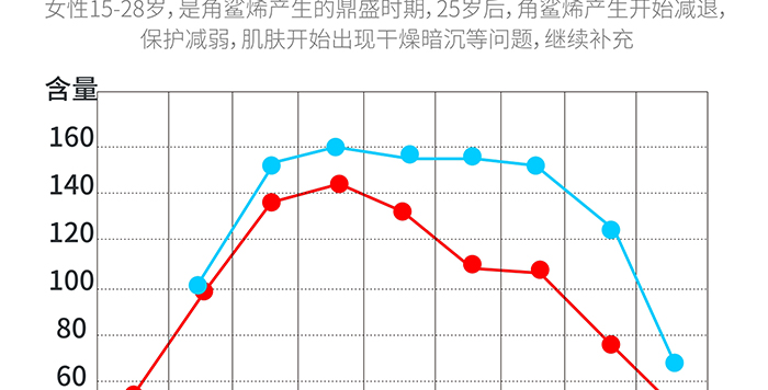 高地保湿修护霜