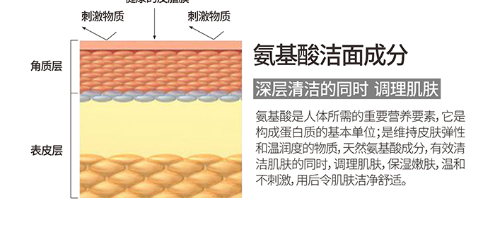 高地氨基酸洁面膏