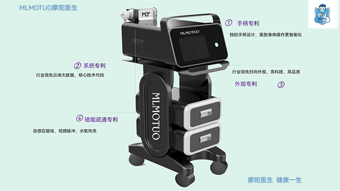 MLMOTUO摩陀医生+模式体系广告