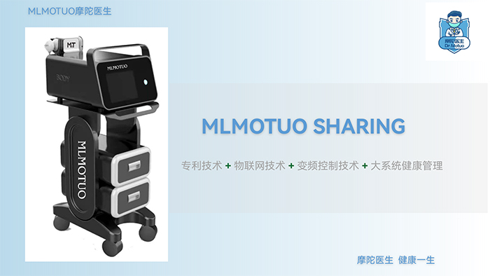 MLMOTUO摩陀医生+模式体系广告