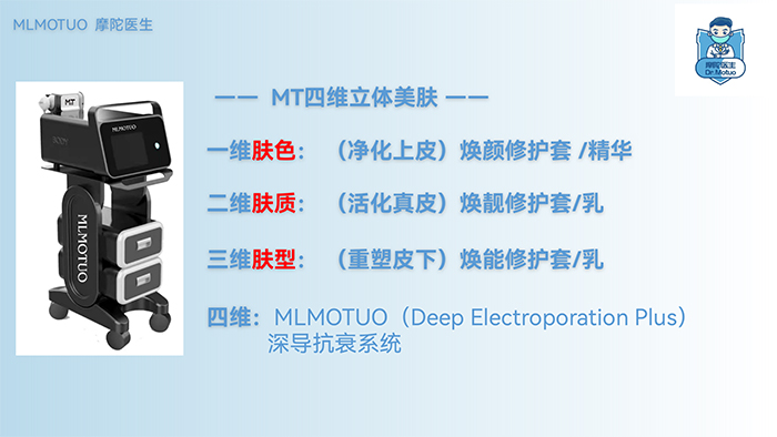 MLMOTUO摩陀医生+模式体系广告