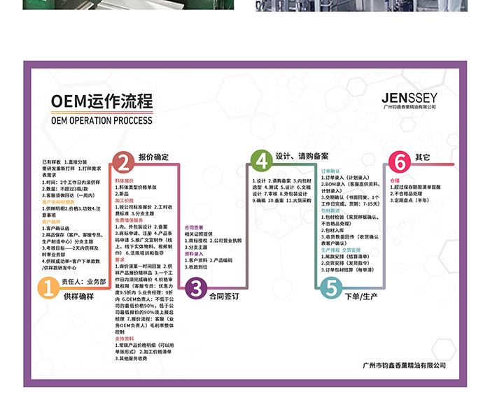 欧琪俐芳香调肤院装套盒系列