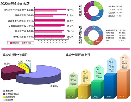 参观群体 参观群体