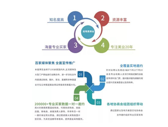 2023第19届昆明美业博览会优势 2023第19届昆明美业博览会优势