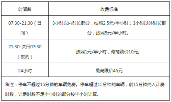 广交会展馆停车场收费标准