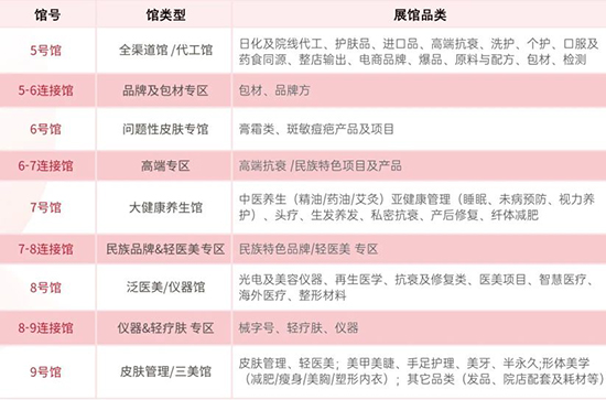 成都博览会的展品类别 成都博览会的展品类别