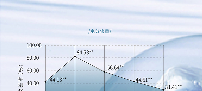 荷璞重组胶原肌肽滋润抗皱霜