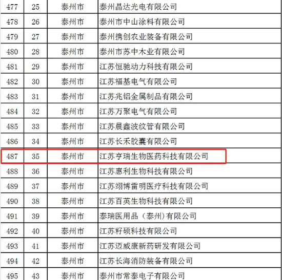 亨瑞生物荣获“2023年度企业知识产权管理贯标绩效评价合格单位”