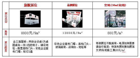 参展费用 参展费用